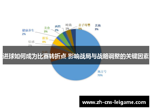 进球如何成为比赛转折点 影响战局与战略调整的关键因素 进球如何成为比赛转折点 影响战局与战略调整的关键因素