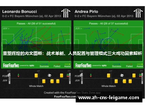 重塑辉煌的尤文图斯：战术革新、人员配置与管理模式三大成功因素解析