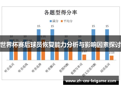 世界杯赛后球员恢复能力分析与影响因素探讨 世界杯赛后球员恢复能力分析与影响因素探讨