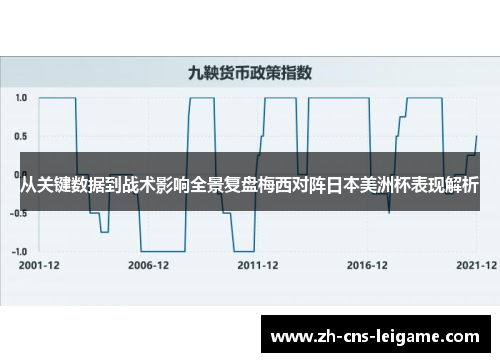 从关键数据到战术影响全景复盘梅西对阵日本美洲杯表现解析 从关键数据到战术影响全景复盘梅西对阵日本美洲杯表现解析