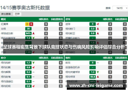 足球赛程密集背景下球队竞技状态与伤病风险影响评估综合分析 足球赛程密集背景下球队竞技状态与伤病风险影响评估综合分析