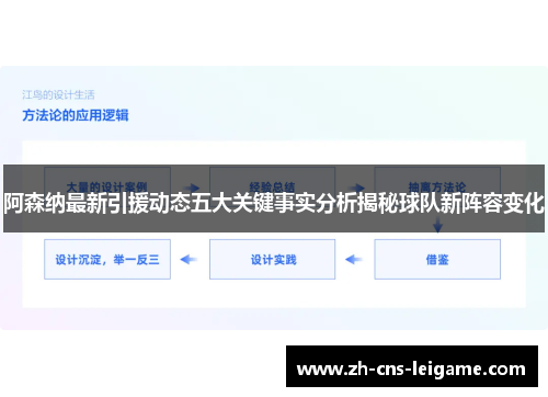 阿森纳最新引援动态五大关键事实分析揭秘球队新阵容变化