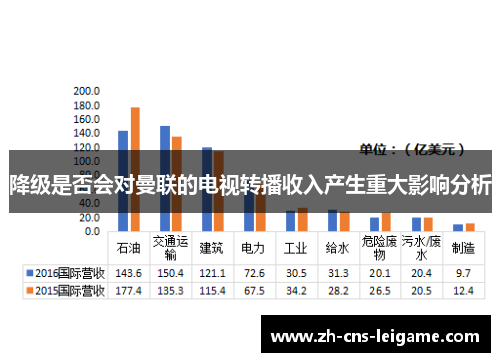 降级是否会对曼联的电视转播收入产生重大影响分析 降级是否会对曼联的电视转播收入产生重大影响分析