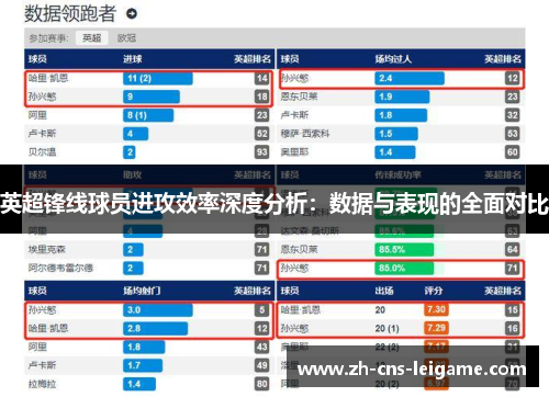 英超锋线球员进攻效率深度分析：数据与表现的全面对比