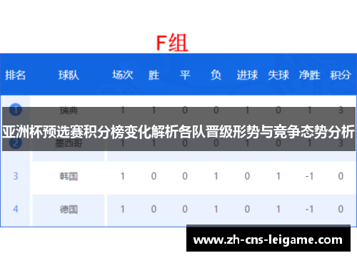 亚洲杯预选赛积分榜变化解析各队晋级形势与竞争态势分析
